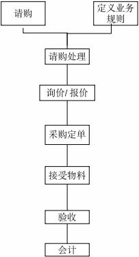 IT系統(tǒng)分析員與軟件開(kāi)發(fā)員綜合能力評(píng)測(cè)題庫(kù)（含參考答案）