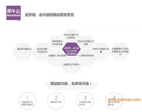 價(jià)格劃算的網(wǎng)站建設(shè)與軟件開(kāi)發(fā)好牌子推薦