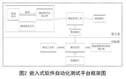 嵌入式軟件自動化測試框架 流程、功能與服務深度研究分析