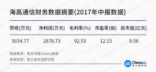 數字經濟重塑中國新三板格局 大數據公司兩極分化，軟件測試服務迎來新生